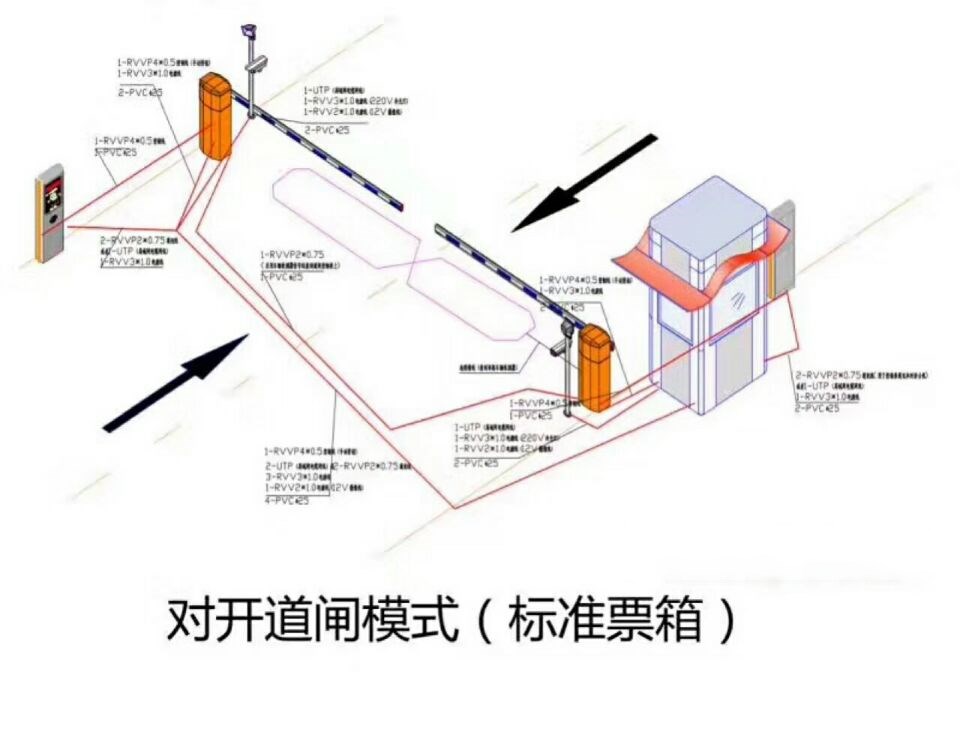 许昌魏都区对开道闸单通道收费系统